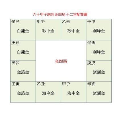 砂中金四局|金四局 – 籤詩網